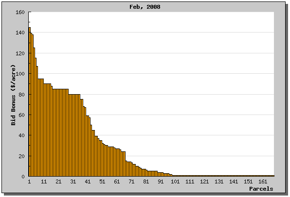 Graph State Lse Bids