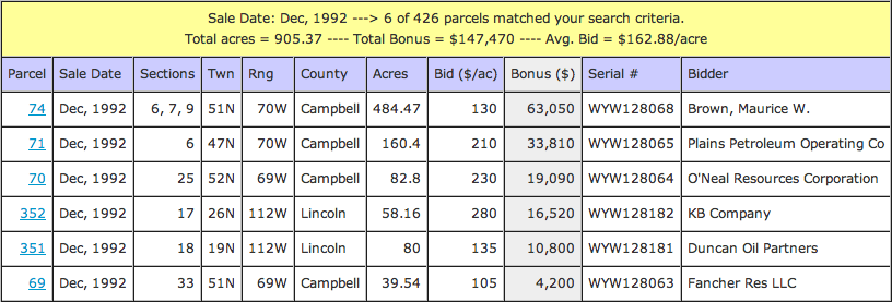 Results Table